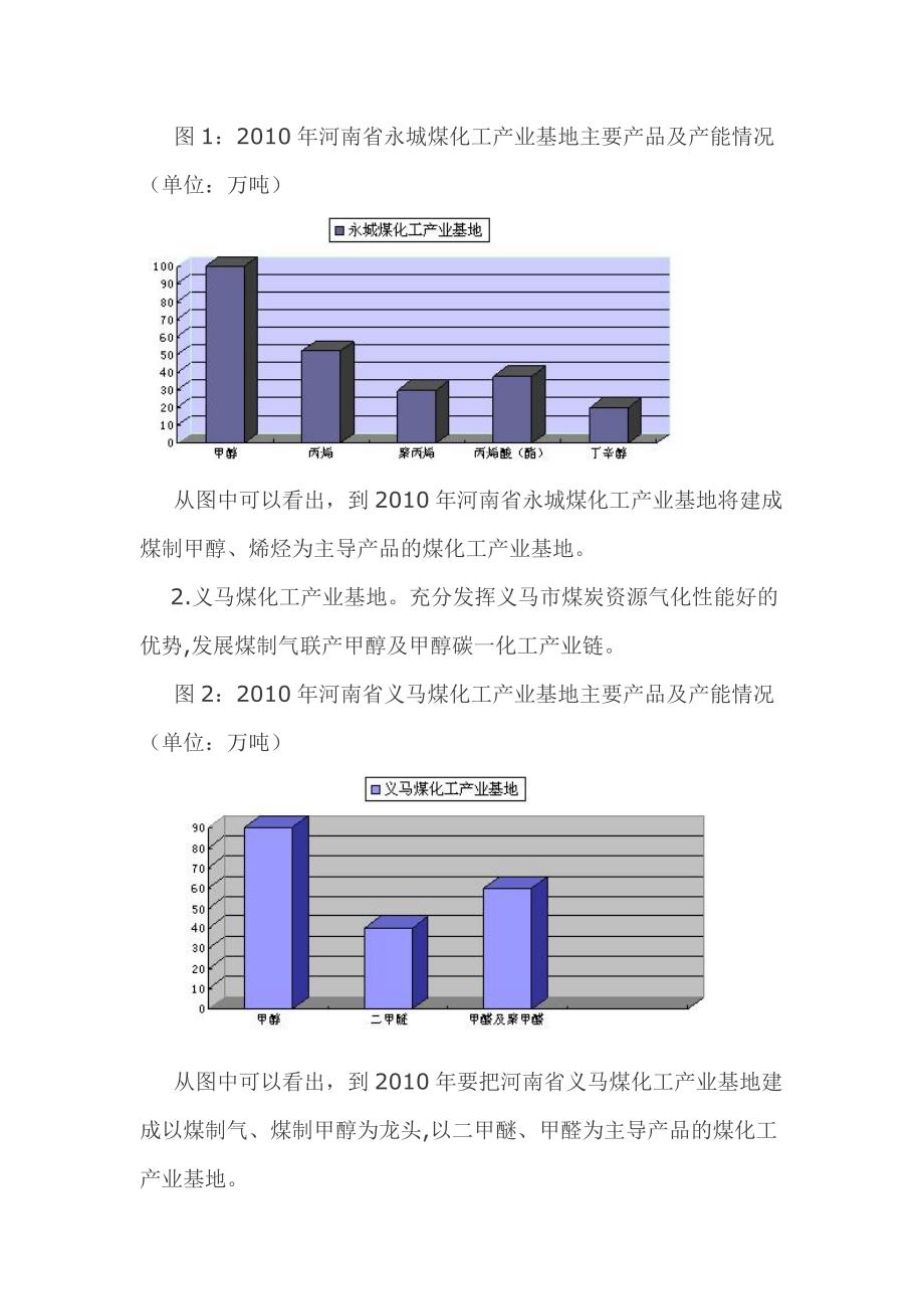 河南省煤化工建设主要以甲醇为主.doc_第4页