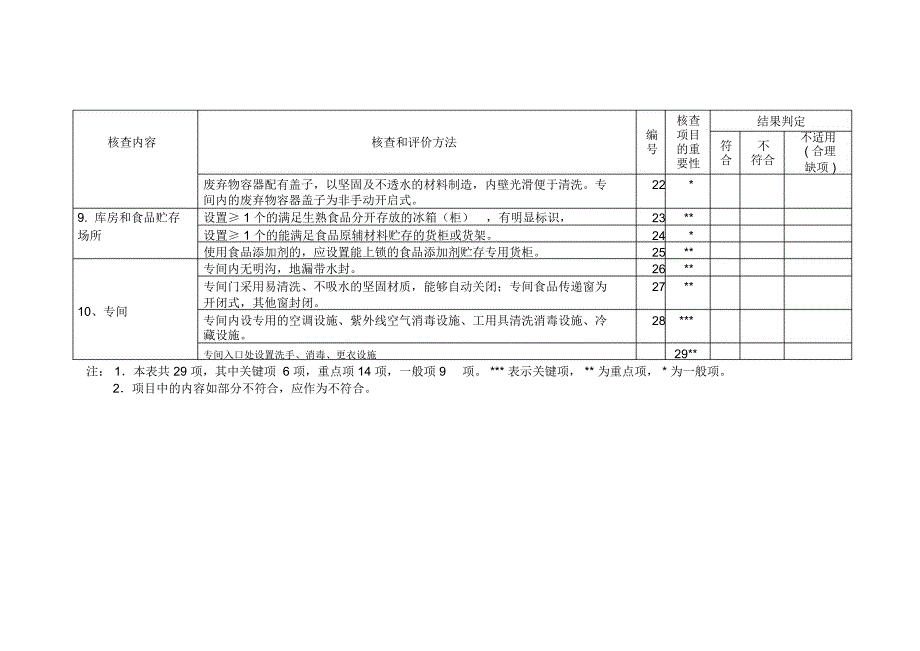 小餐饮许可现场核查表_第4页