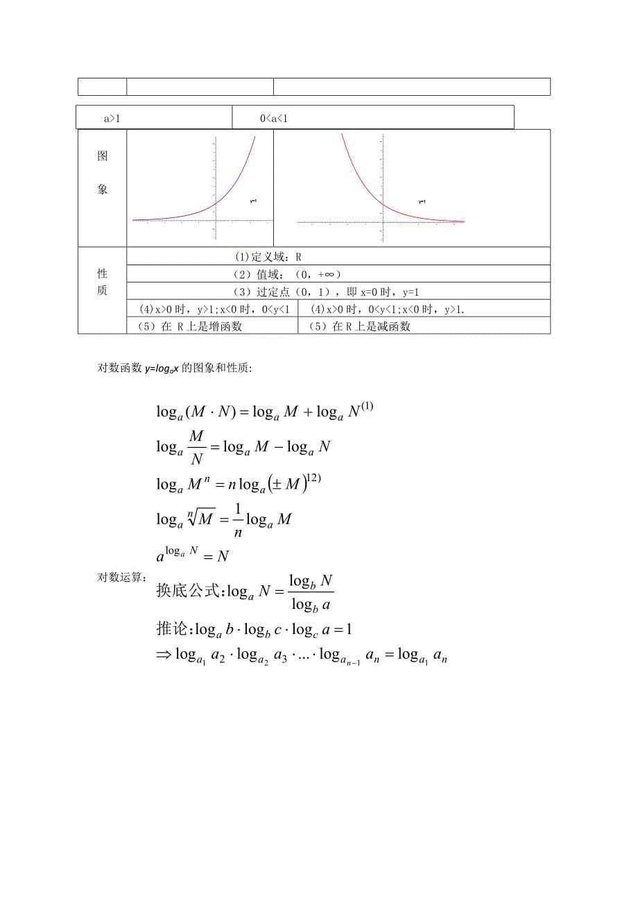 高考数学知识点公式汇总Word版_第5页