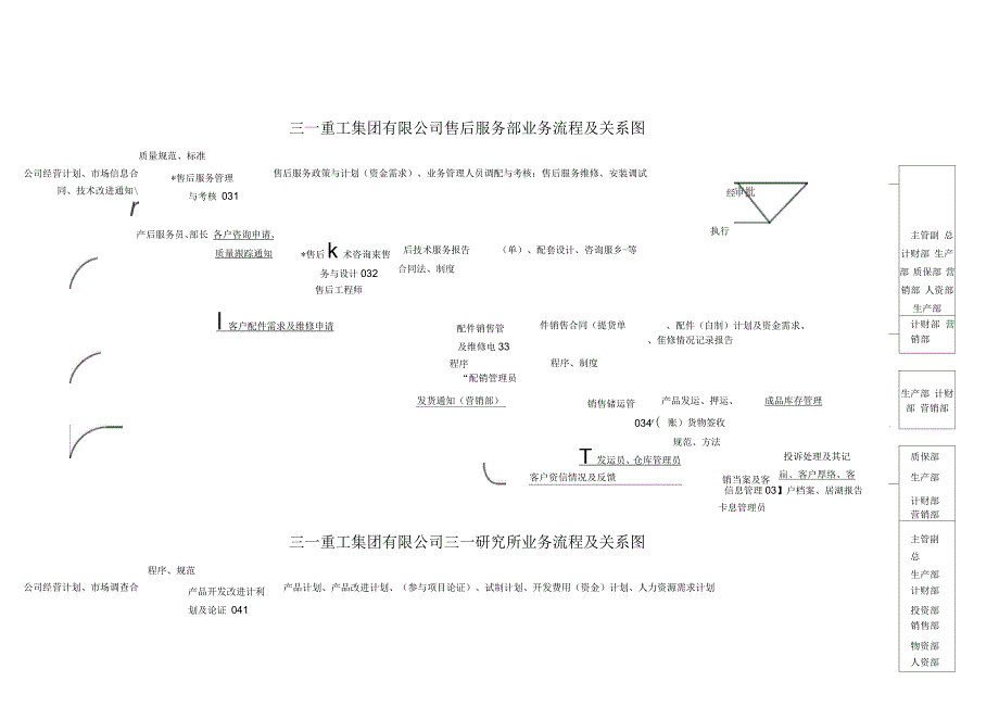 三一重工组织管理模式_第3页