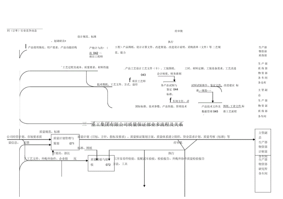 三一重工组织管理模式_第4页