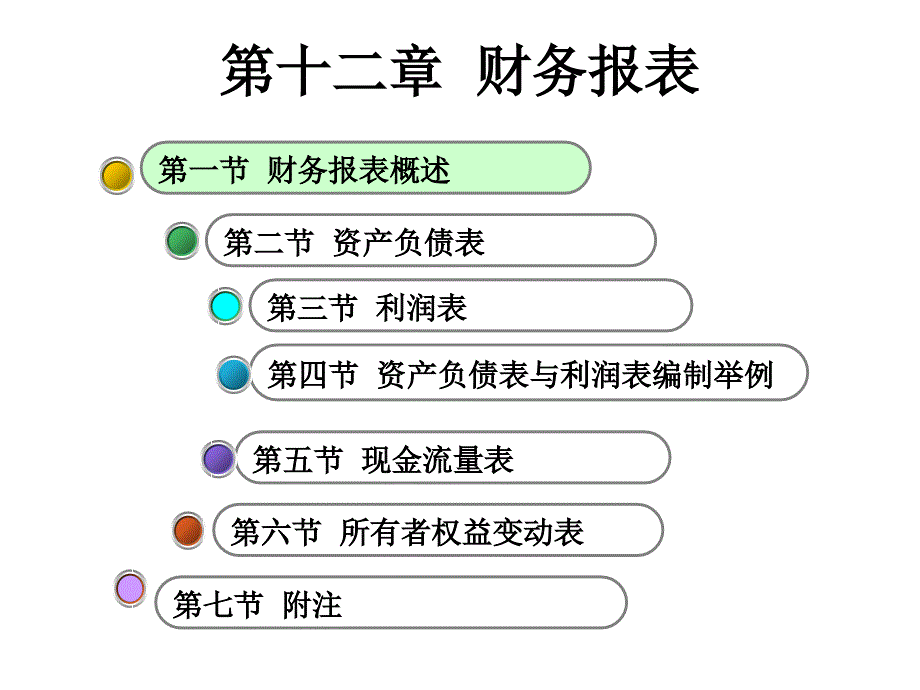 《财务报表概述》PPT课件_第3页