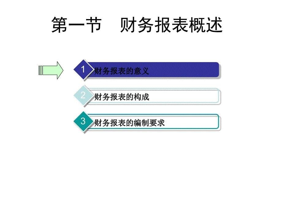 《财务报表概述》PPT课件_第5页