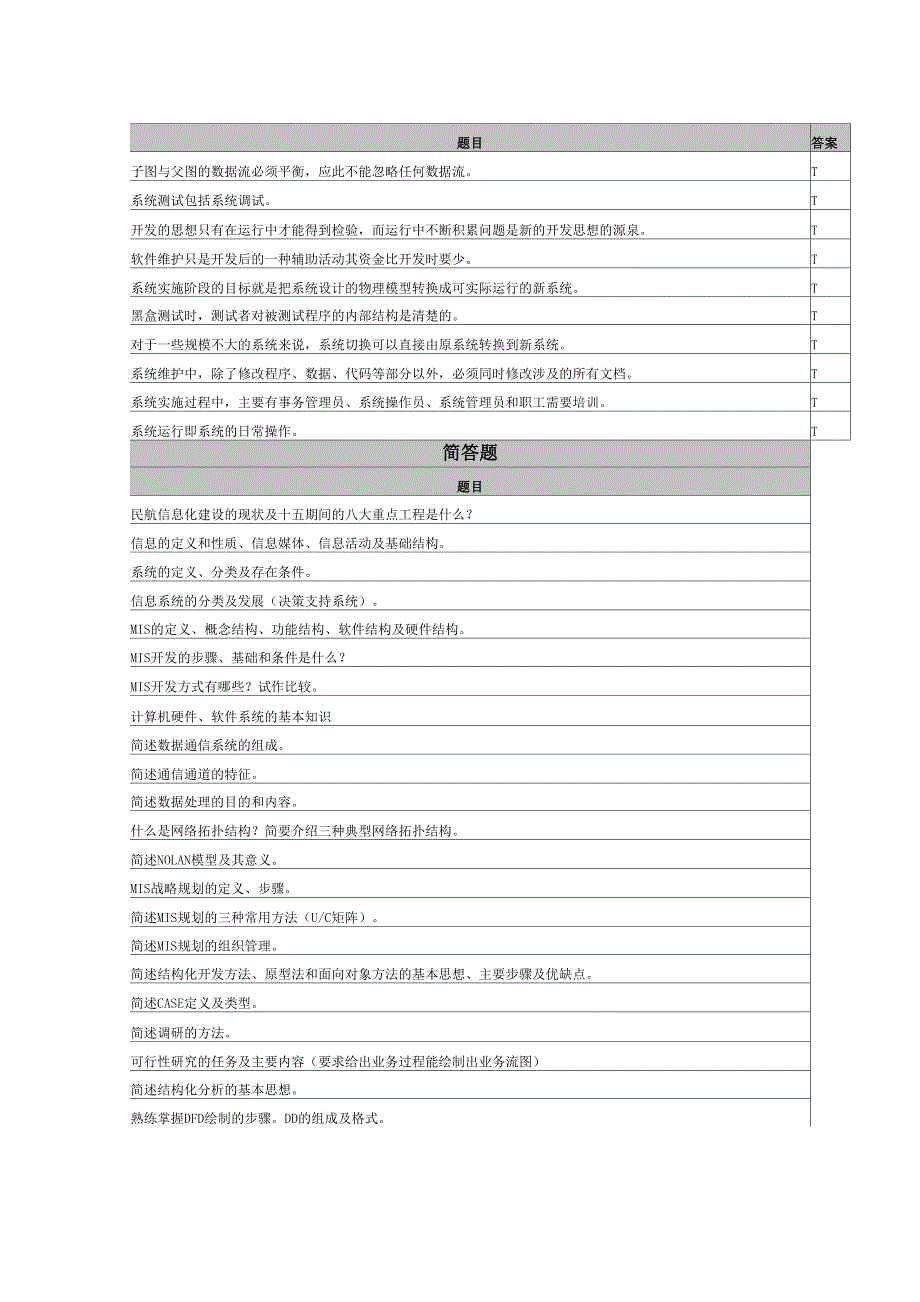 工程技术大学_第2页