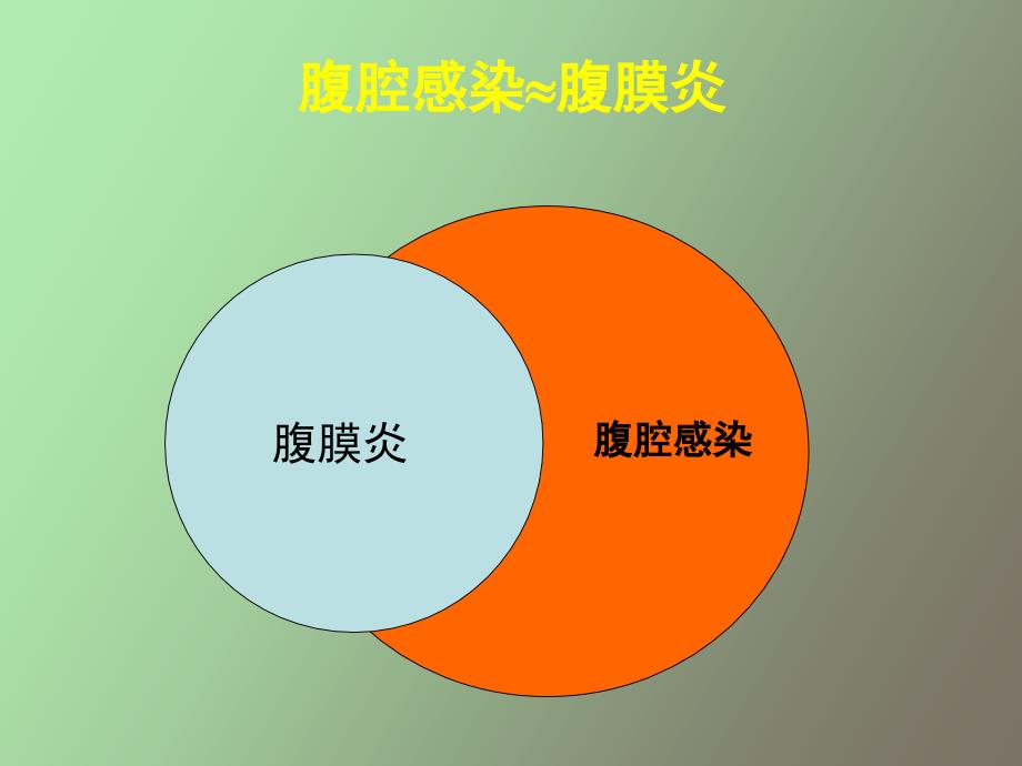 腹腔感染抗生素应用指南任建安_第4页