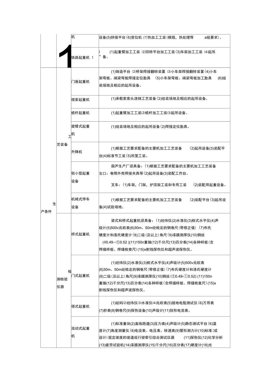 电梯、起重机械制造资格审办程序介绍_第5页