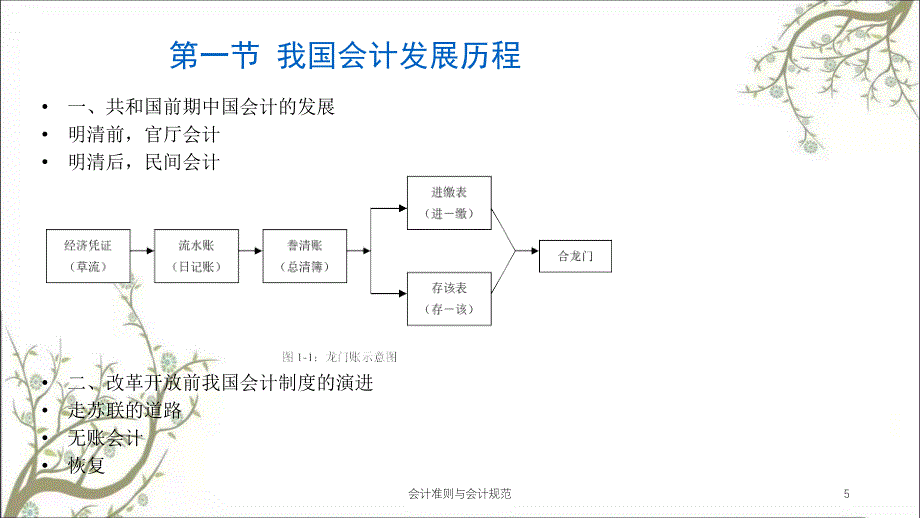 会计准则与会计规范课件_第5页