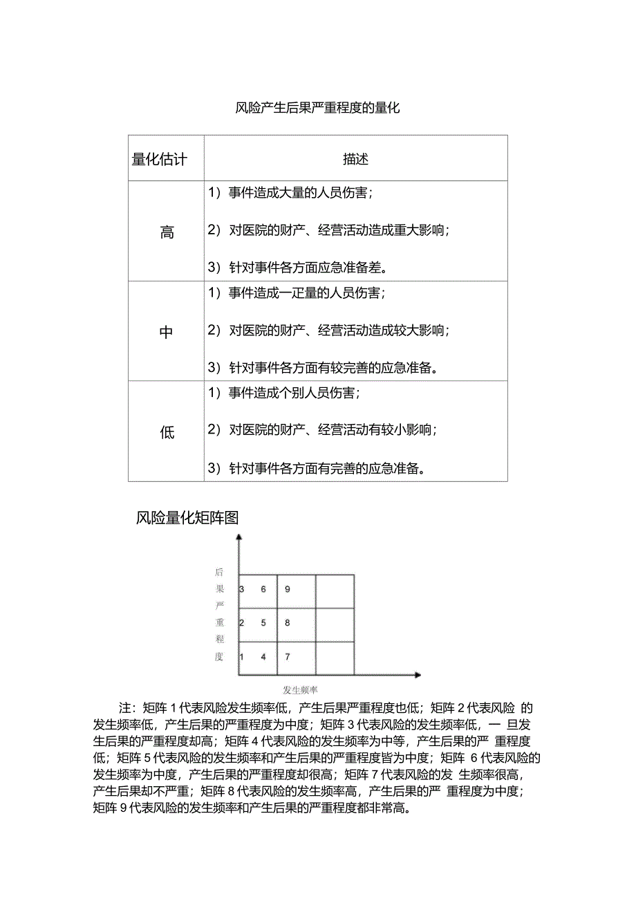 风险评估(医院面临的潜在风险)_第2页