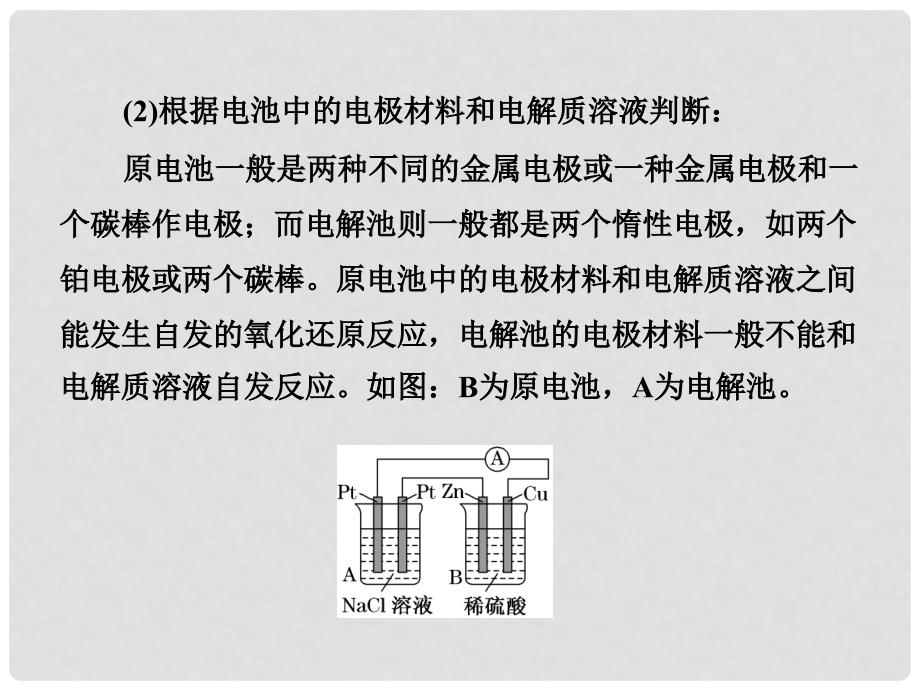 高考化学总复习 热点专题 原电池与电解池的组合装置热点专题课件 新人教版_第3页