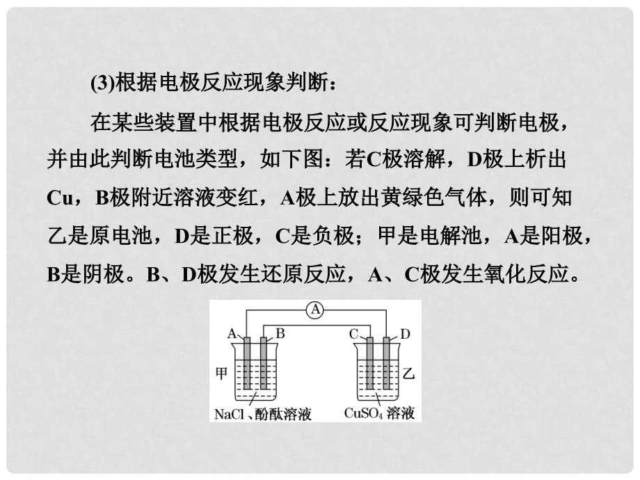 高考化学总复习 热点专题 原电池与电解池的组合装置热点专题课件 新人教版_第4页