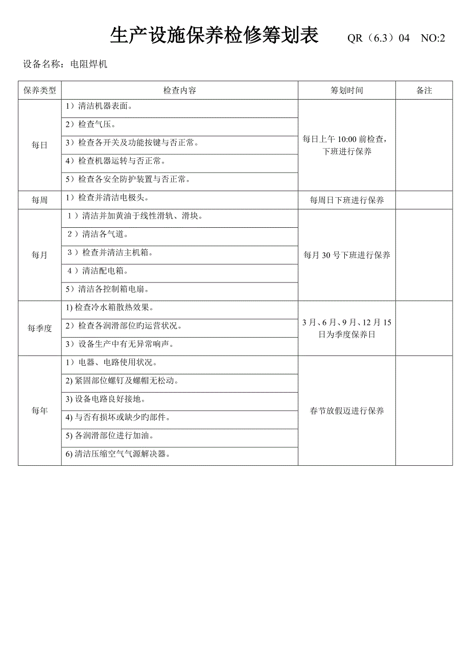 设备维护保养综合计划_第2页