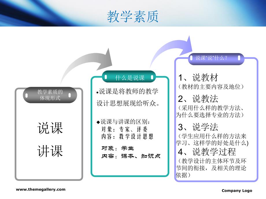 教师资格证试讲技巧_第3页