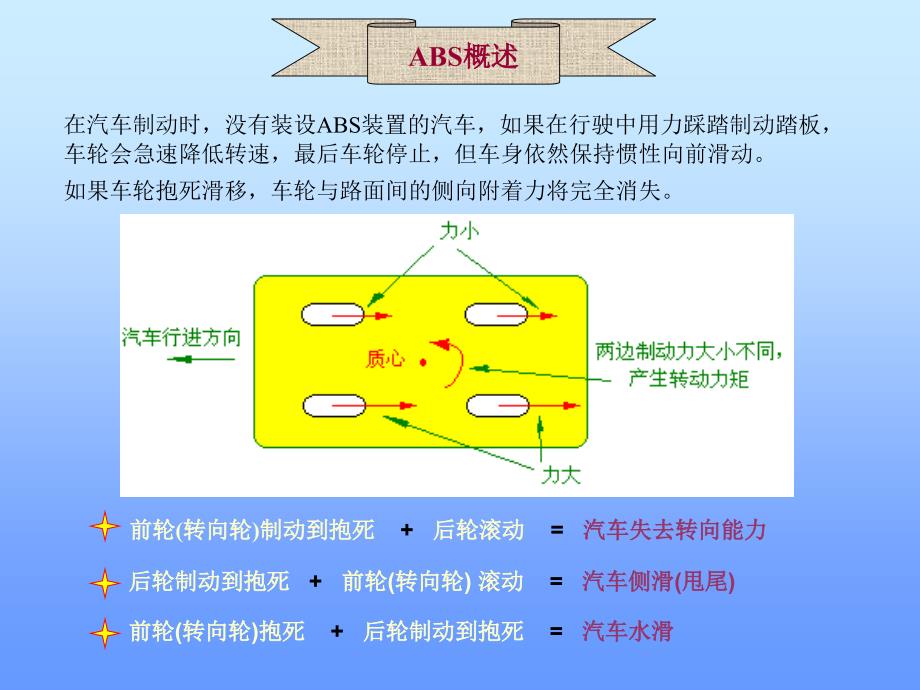 ABS培训资料汇编_第3页