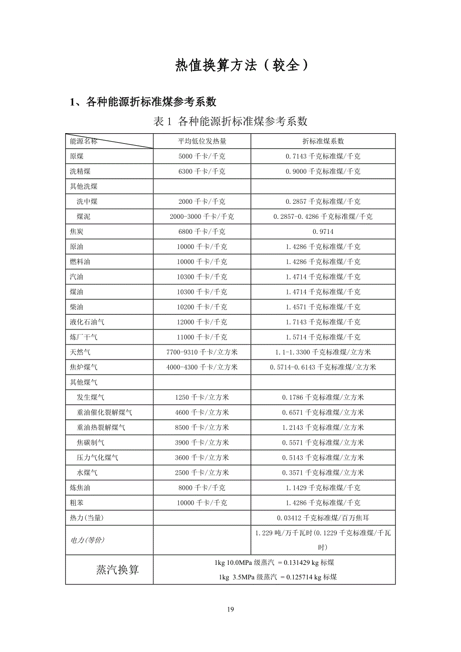 天然气热值换算方法(较全).doc_第1页