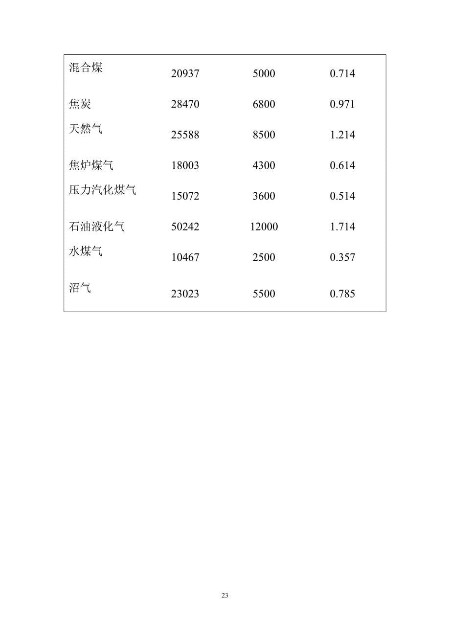 天然气热值换算方法(较全).doc_第5页