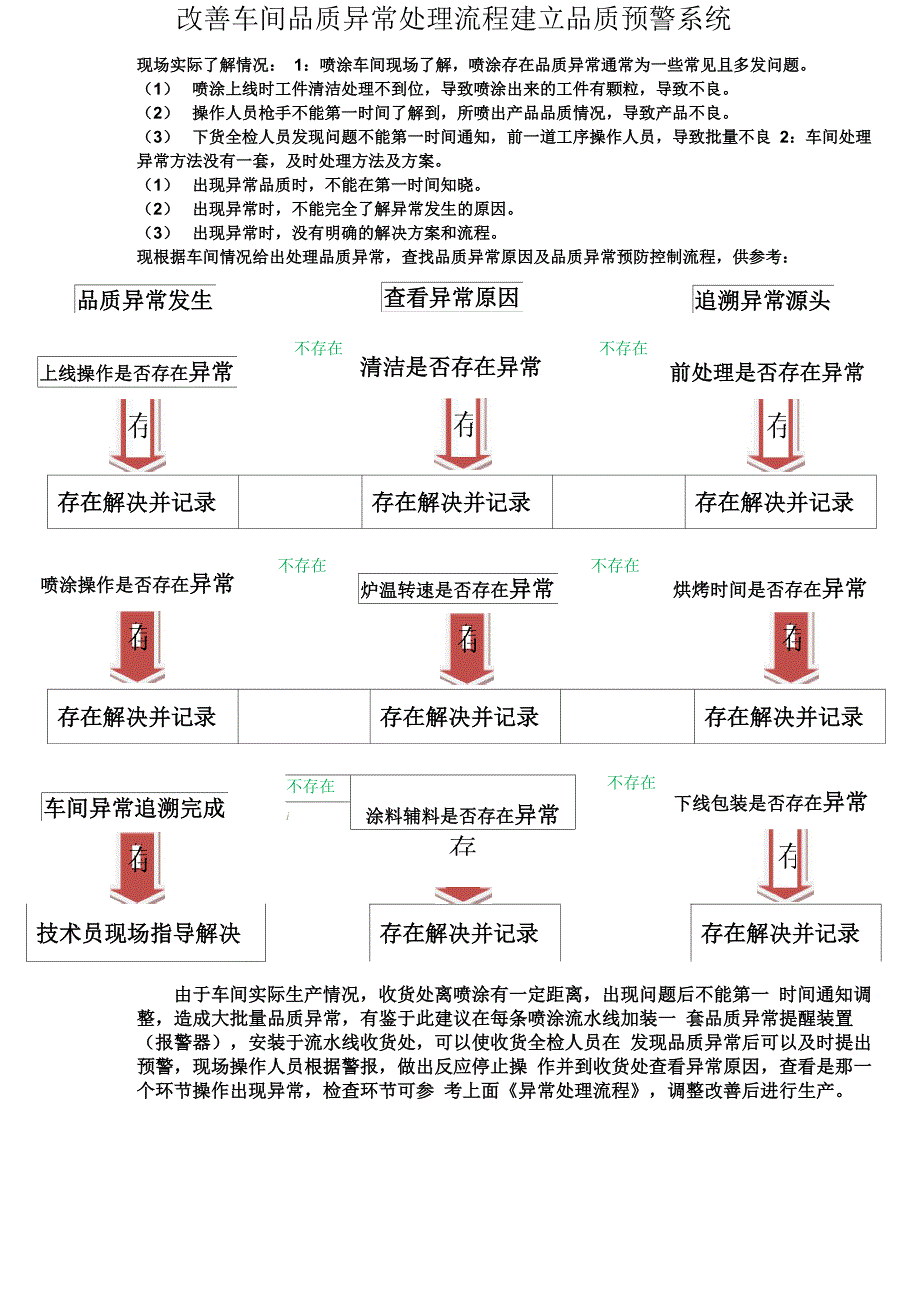 改善车间品质异常处理流程建立品质预警系统_第1页