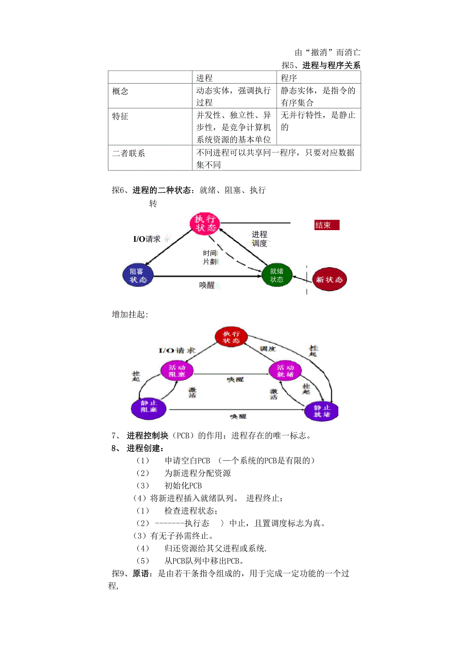 操作系统原理知识点总结_第2页