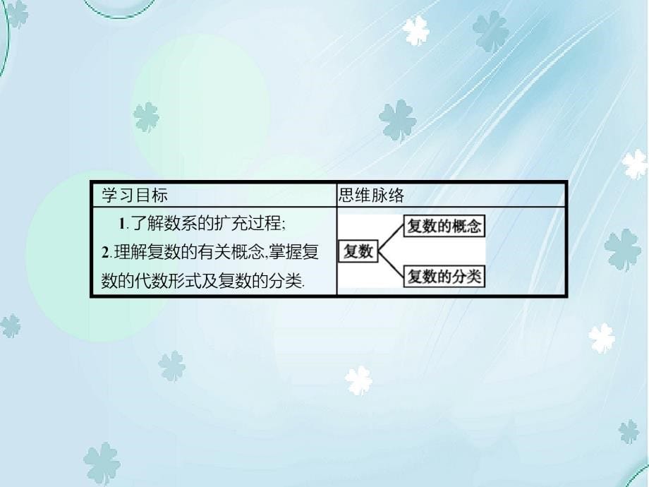 【北师大版】选修12数学：4.1.1数的概念的扩展课件_第5页