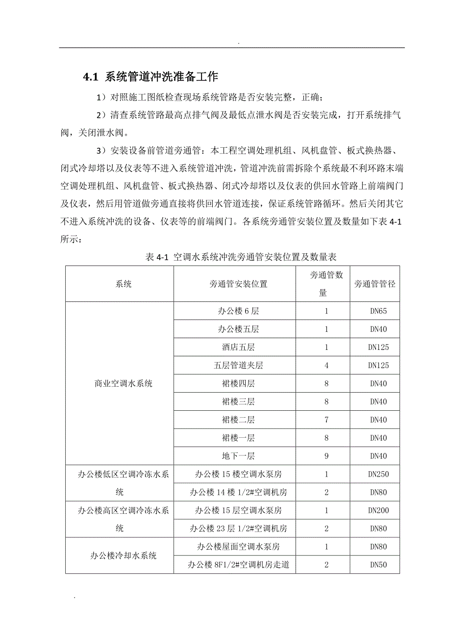 空调水系统管道冲洗方案_第4页