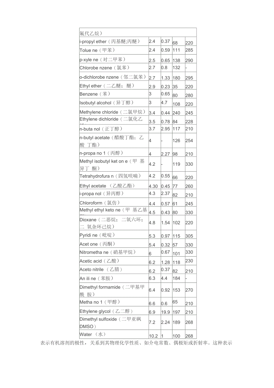 常见有机溶剂极性表_第3页