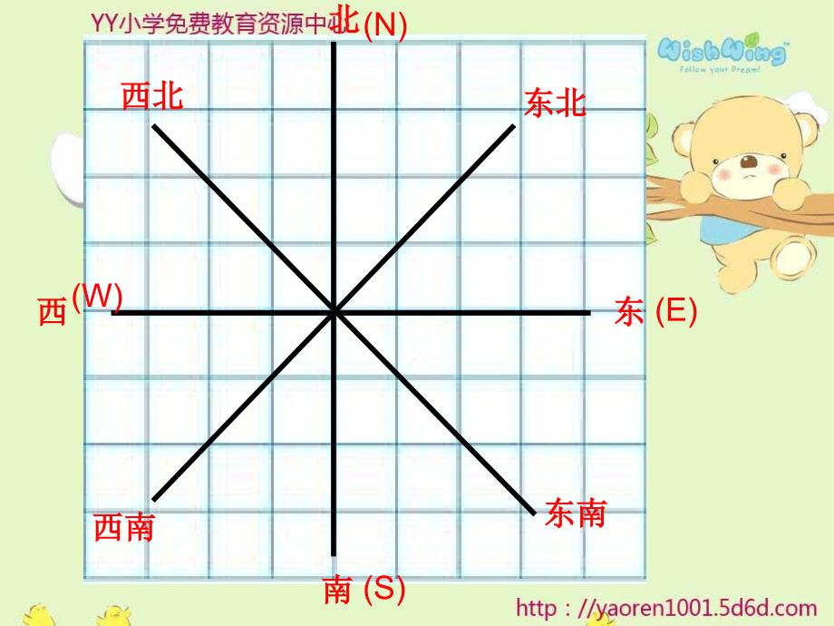 苏教版六年下用方向和距离确定位置ppt课件之一_第3页