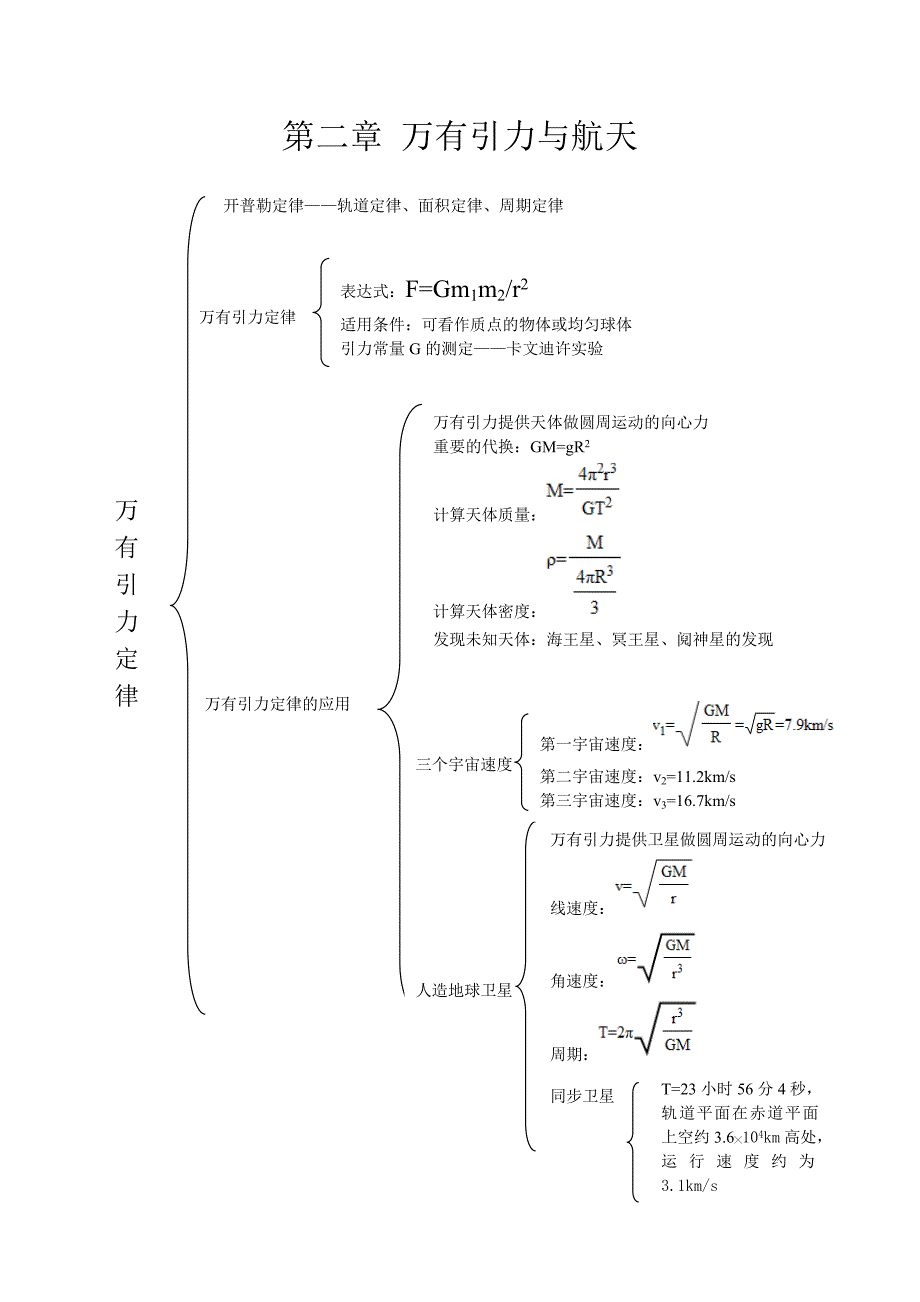 高中物理必修二知识体系_第2页