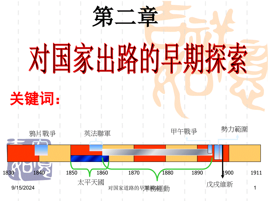 对国家道路的早期探索课件_第1页