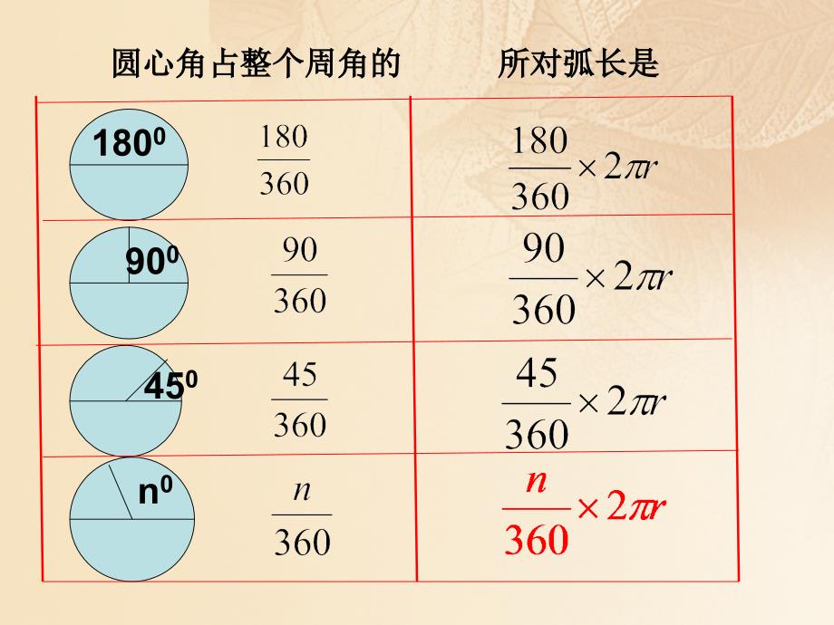 九年级数学下册27.3圆中的计算问题27.3.1弧长和扇形的面积2新版华东师大版_第4页