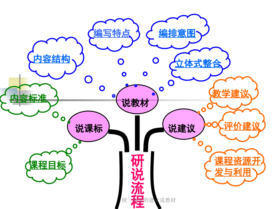 统一国家的建立说教材课件_第1页