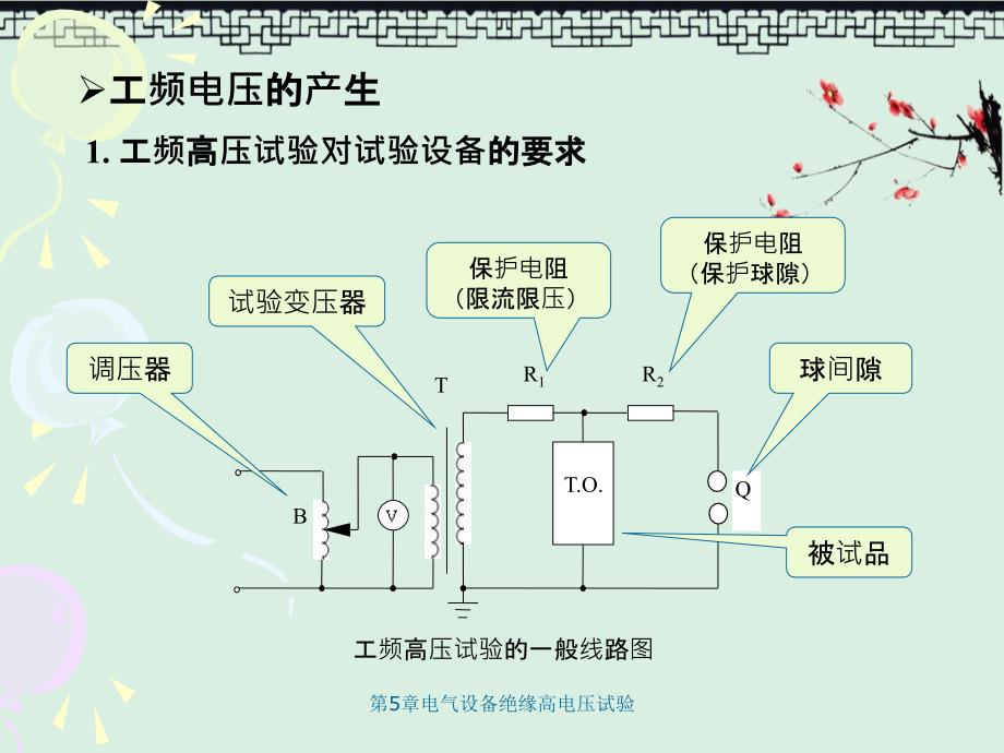 第5章电气设备绝缘高电压试验_第3页