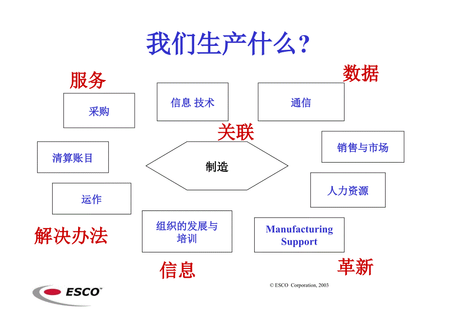 办公室中的6S管理_第4页