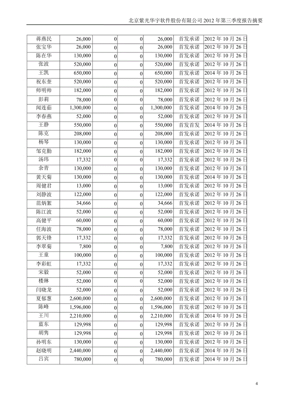 紫光华宇第三季度报告正文_第4页