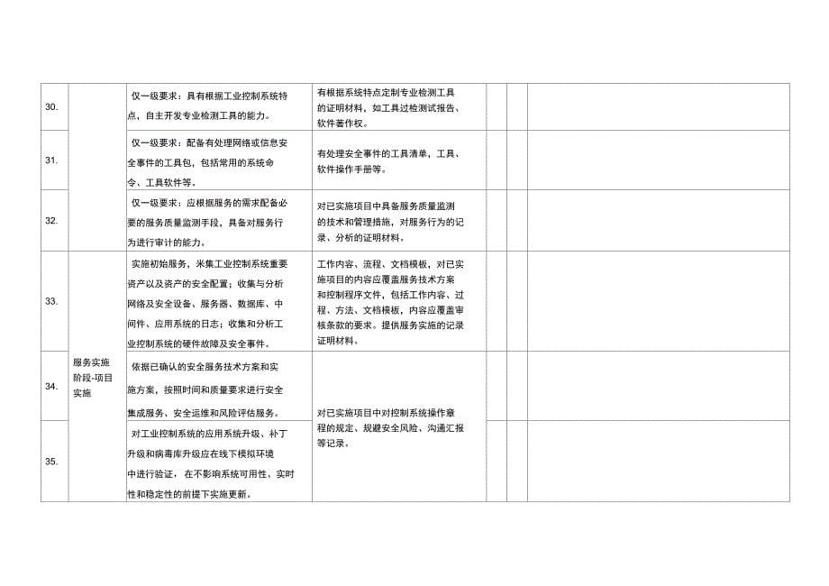 工业控制系统安全服务资质认证自评估表_第5页