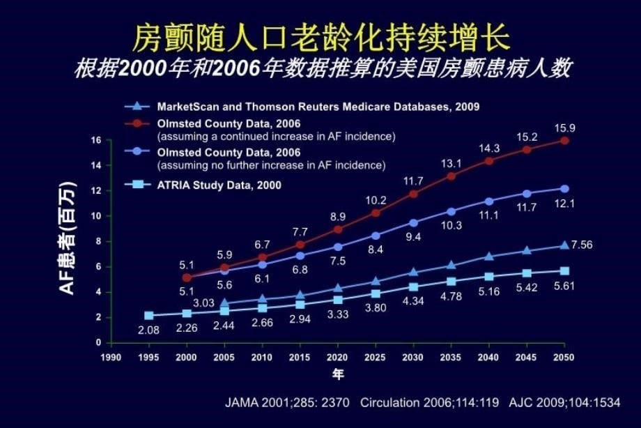 最新心房颤动患者的抗凝治疗---应该更关注疗效PPT课件_第5页