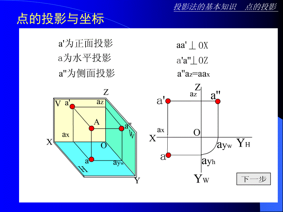 直线和平面的投影_第1页