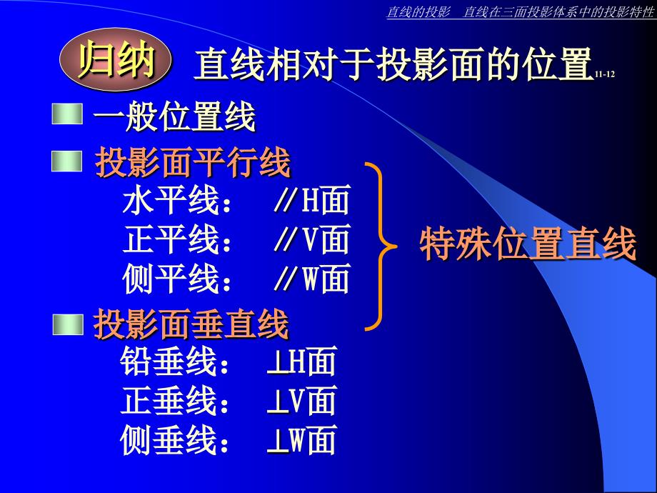 直线和平面的投影_第3页