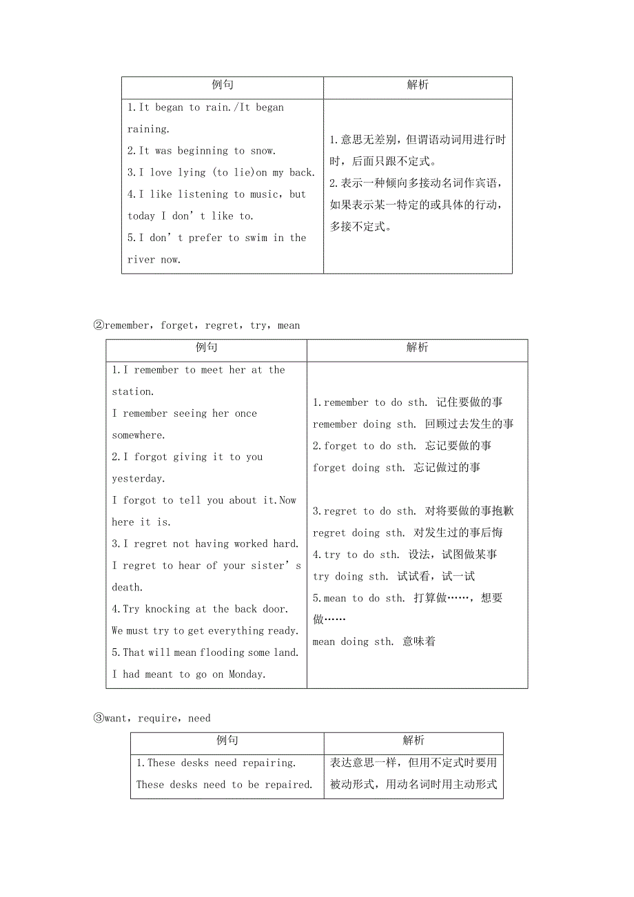 （江苏专用）2020版高考英语语法专题全辑专题三非谓语动词讲义牛津译林版.docx_第4页