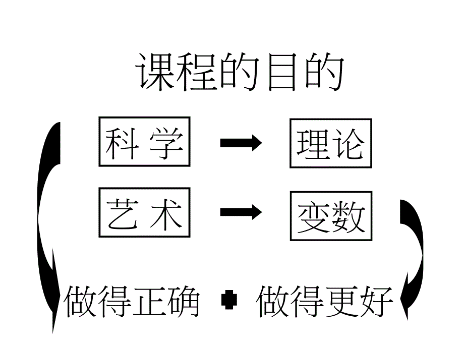 大客户销售技巧与管理1_第2页