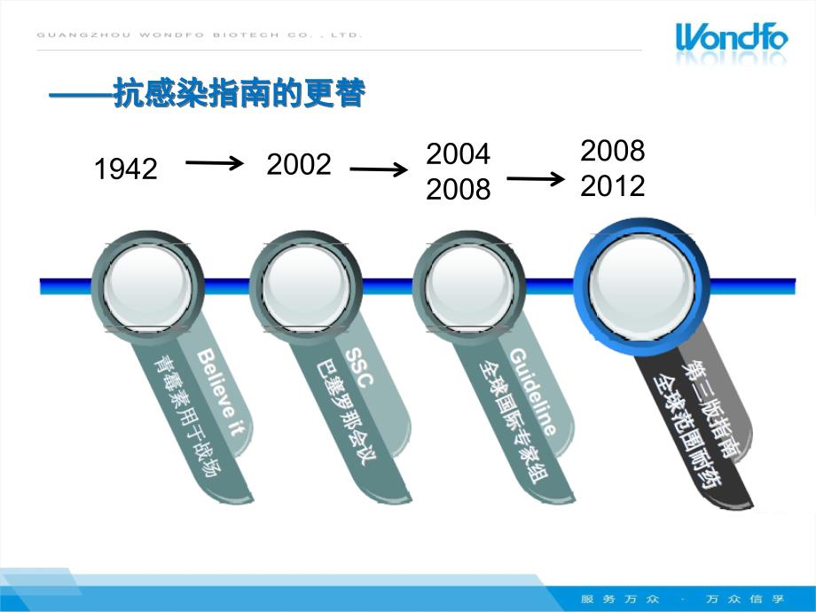 PCT临床应用急诊_第4页