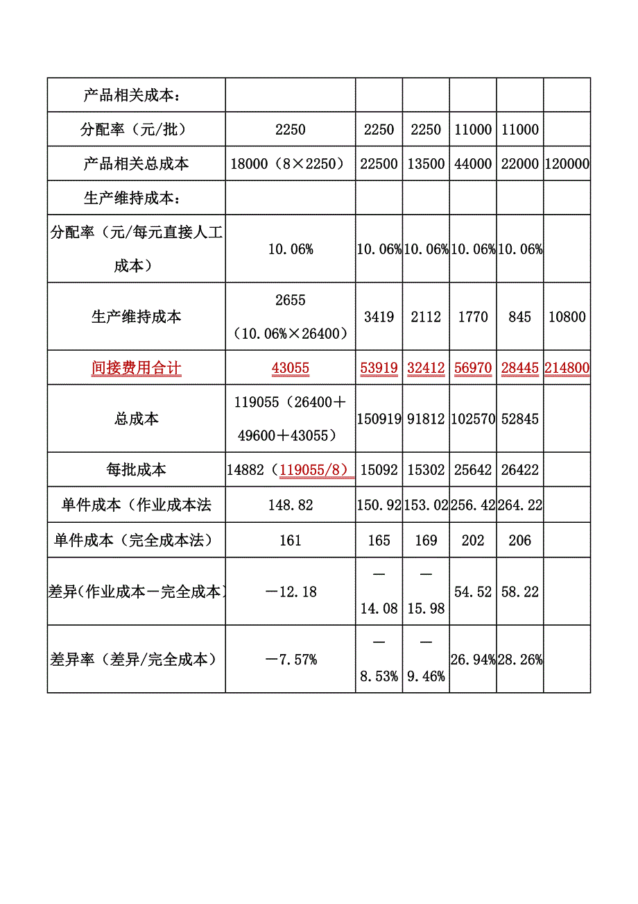 作业成本法举例_第4页