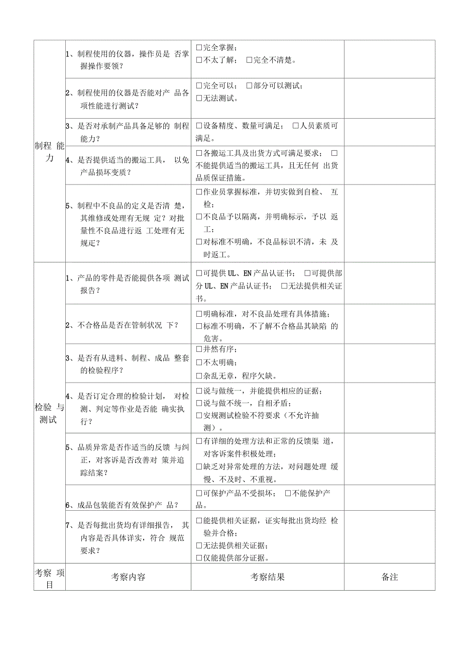 供应商实地考察查检表_第2页