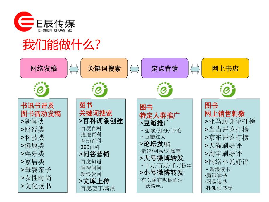 图书营销推广介绍_第4页