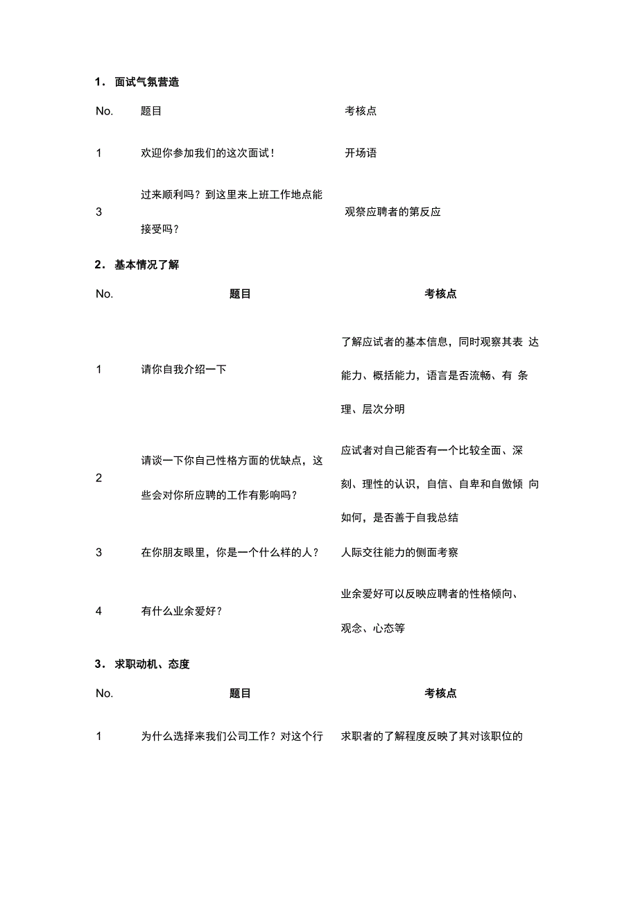 面试问题与考核点_第1页
