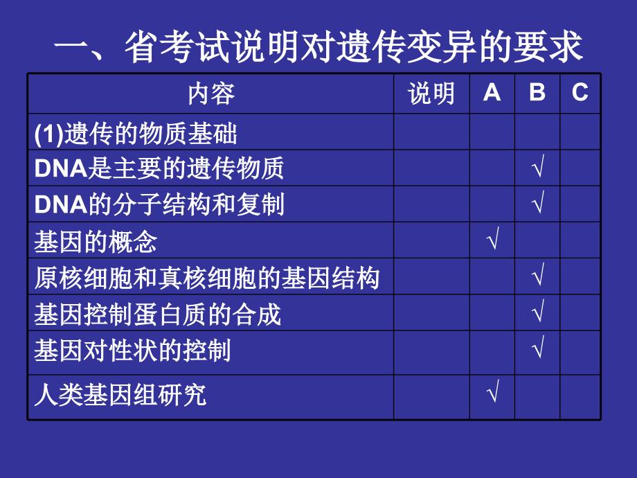 《遗传和变异部分》PPT课件_第2页