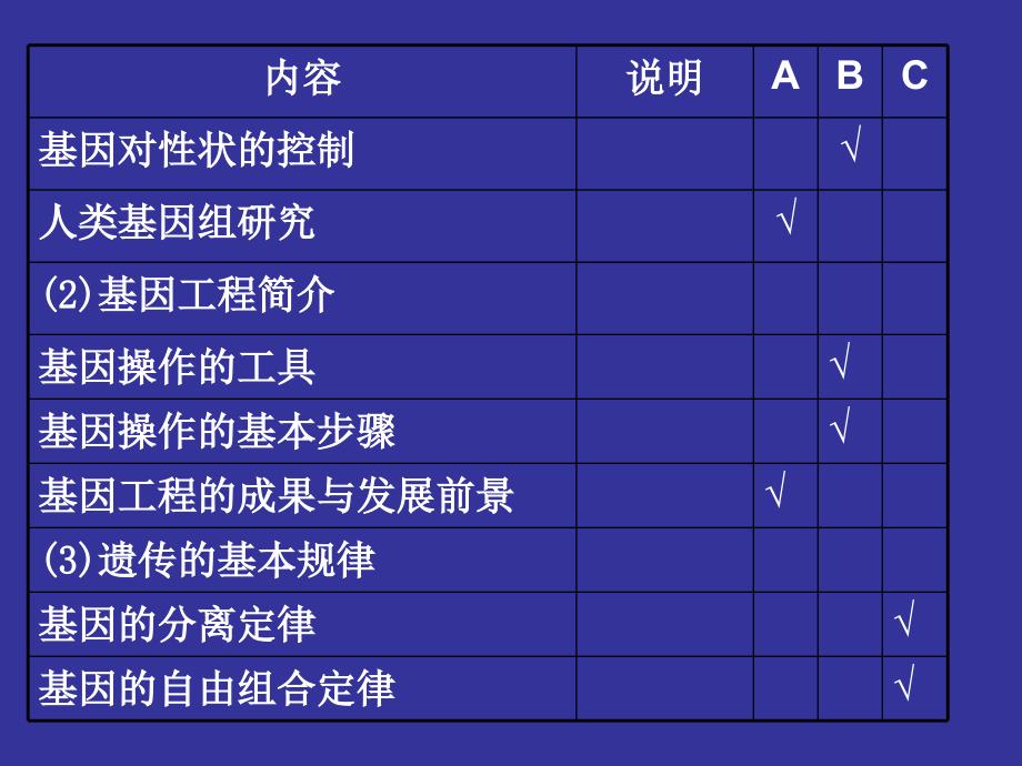 《遗传和变异部分》PPT课件_第3页