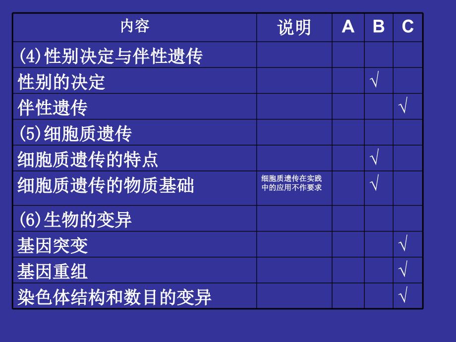 《遗传和变异部分》PPT课件_第4页