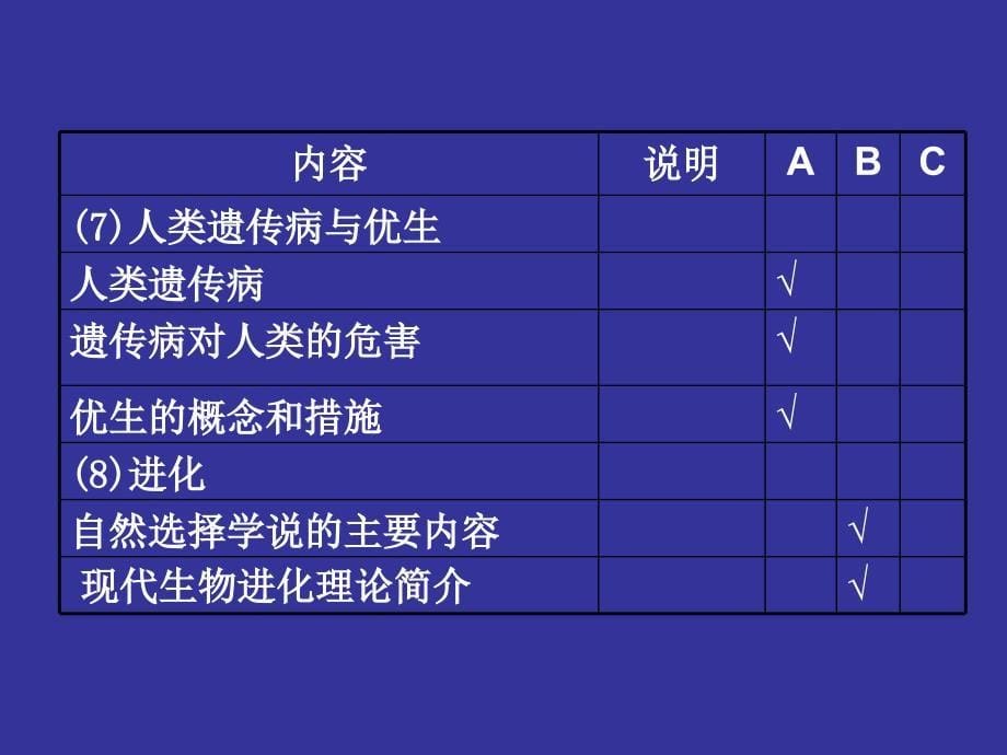 《遗传和变异部分》PPT课件_第5页