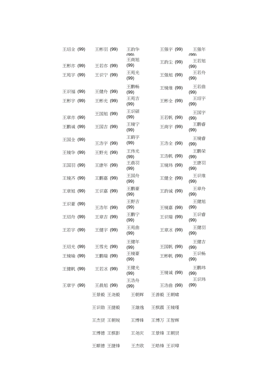 王姓男孩起名好听高评分_第3页