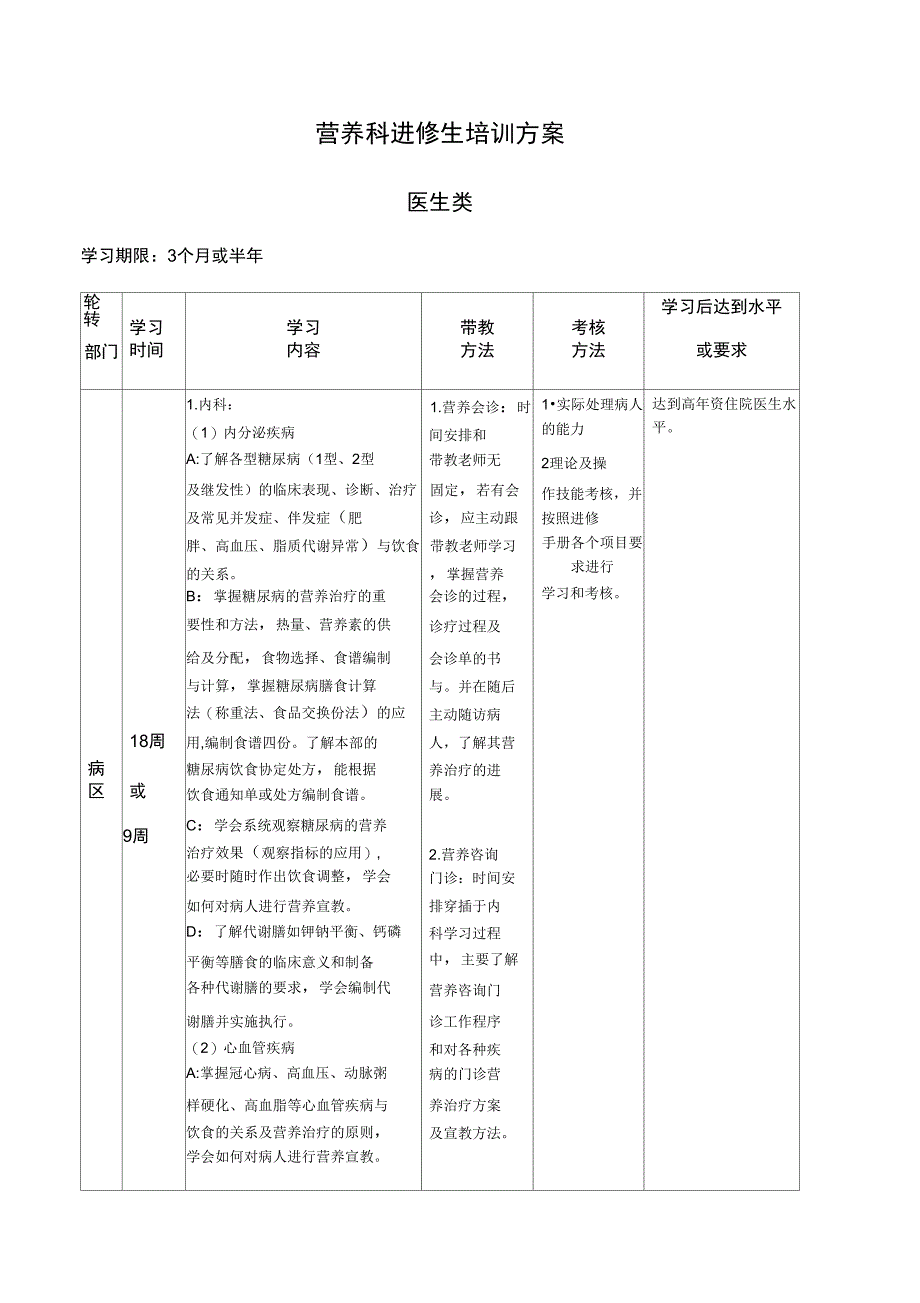 营养科进修生培训方案_第1页
