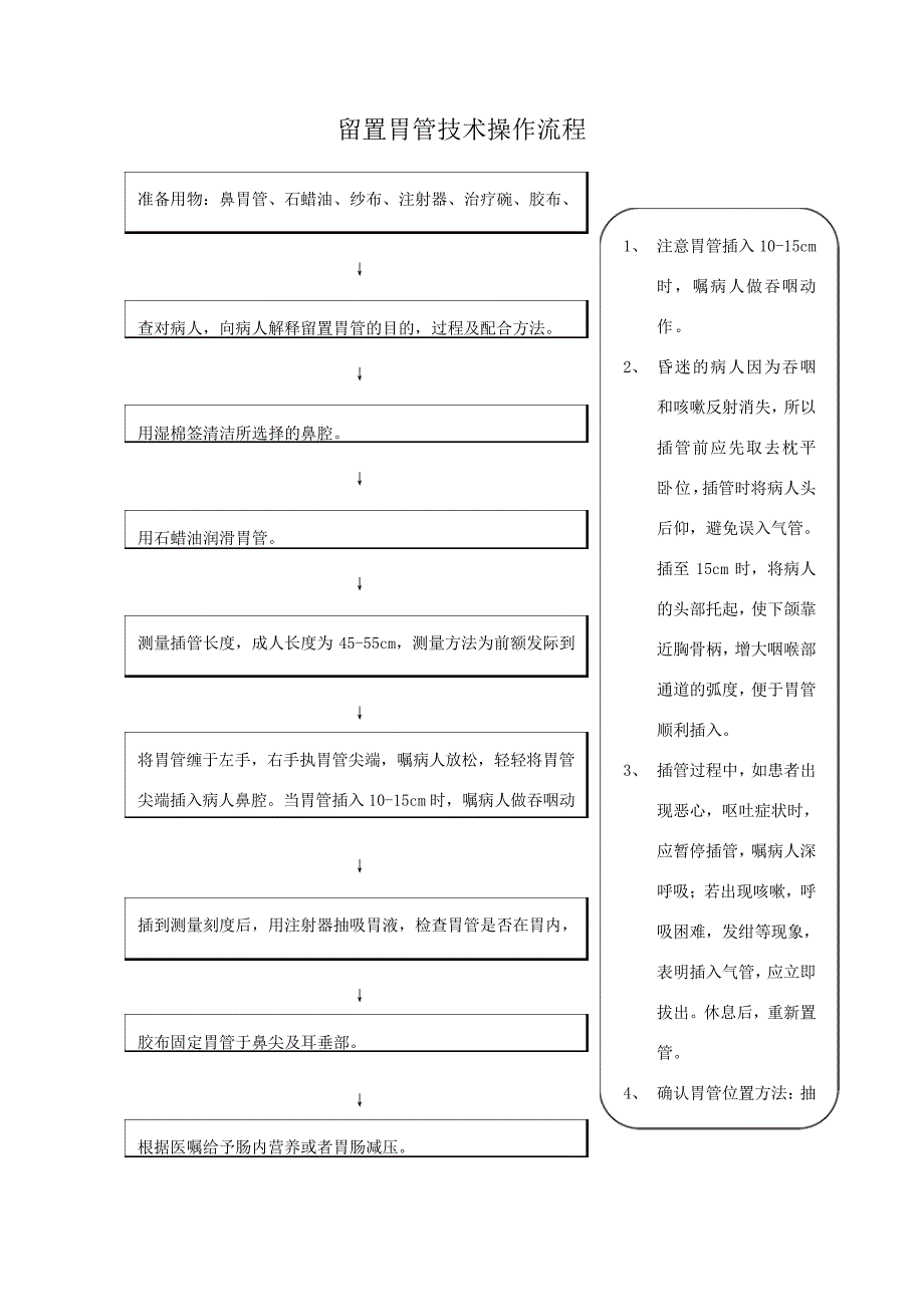 留置胃管技术操作流程_第1页